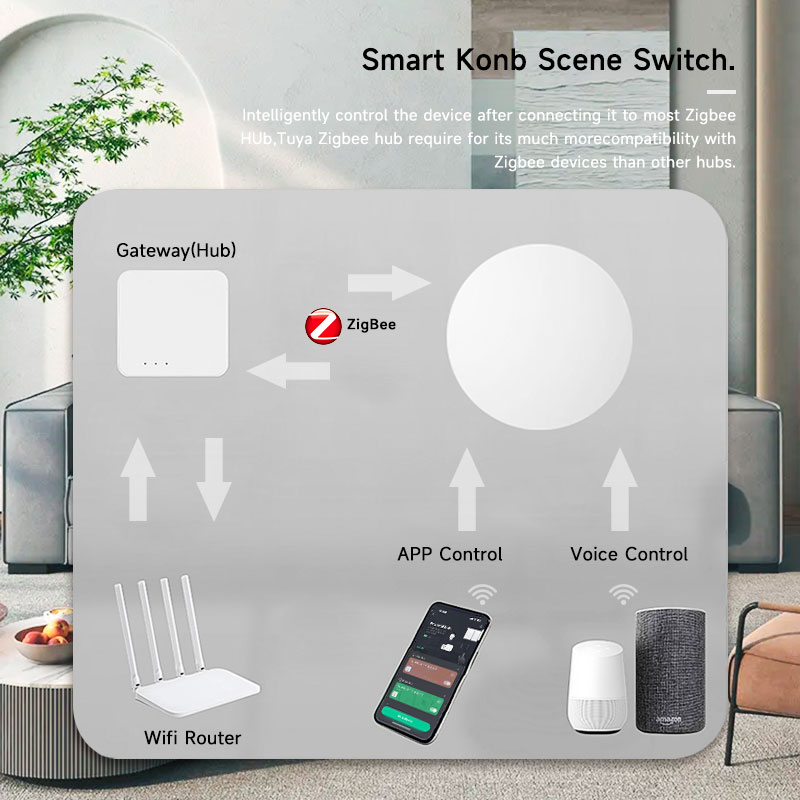 Tuya ZigBee Smart Wireless But - Home Office Google ulasan dan harga